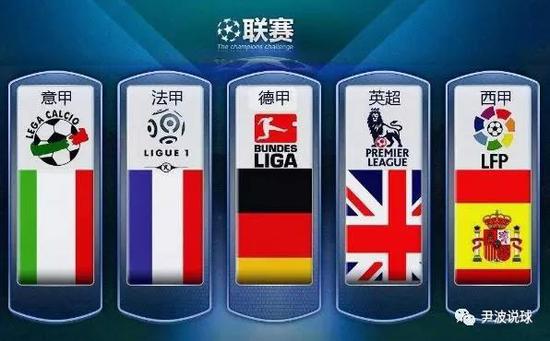 中的定位